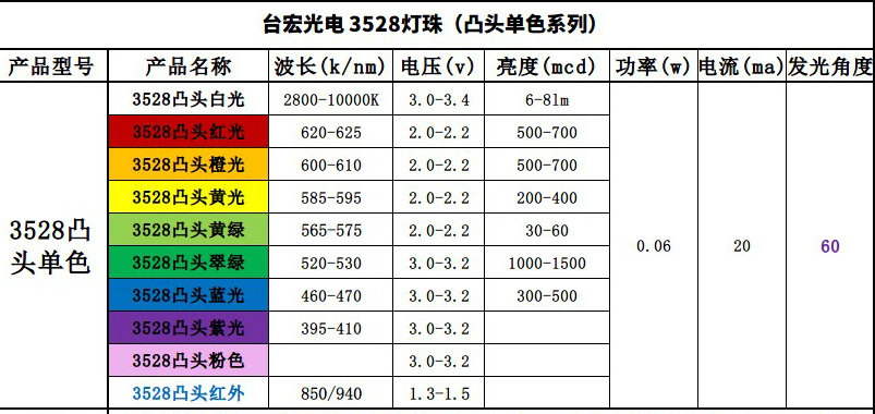 3528凸头单色.jpg